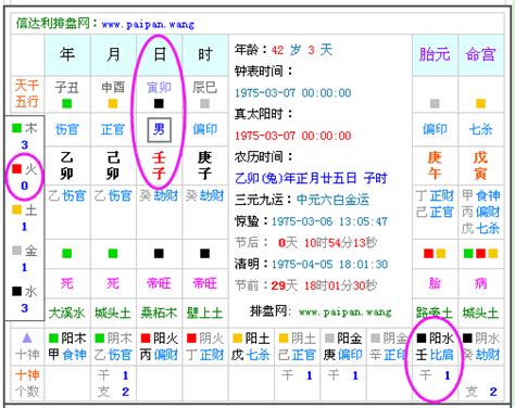 五行查|免費生辰八字五行屬性查詢、算命、分析命盤喜用神、喜忌